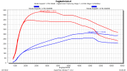 Skoda SuperB 1.4TSI DGEB - Vagtechniek Chiptuning Stage 1+ & DSG Stage 2 (DQ400e).png