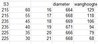 Bandenmaten S3.xlsx.jpg Bandenmaten S3.xlsx.jpg