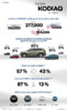 KODIAQ_RS_in_numbers_en.jpg