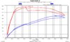 RX-602-S Skoda Octavia RS 2.0 TSI CHHA Vagtechniek Stage1+ VS Tuner-X.jpg