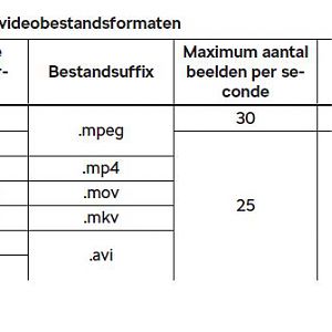 vidoformat