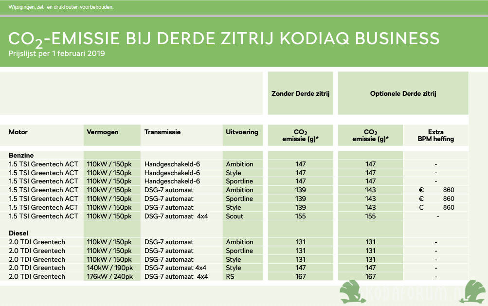 Extra bpm 3e zitrij my2019