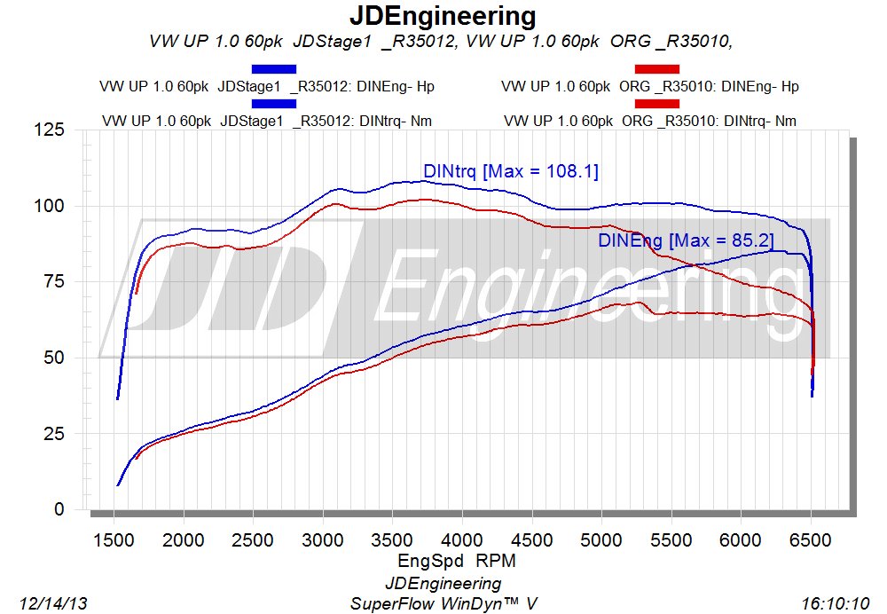 VW-up-60pk-chiptuning-jdengineering.jpg