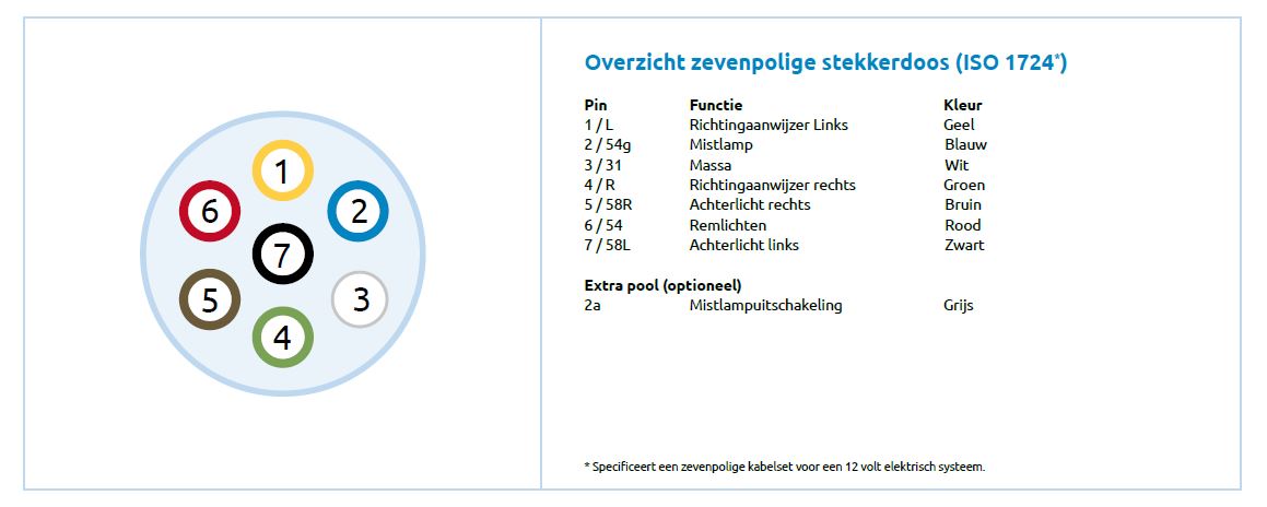 overzicht-7-polige-stekkerdoos.jpg