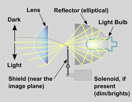 Headlight_projector_schematic.png